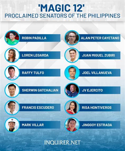 list of senatorial candidates 2022|OFFICIAL RESULTS: 2022 senatorial election .